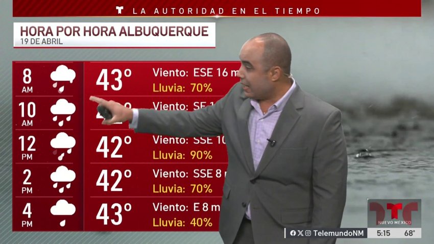 Pronóstico del tiempo 18 de abril