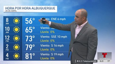 Pronóstico del tiempo 24 de abril